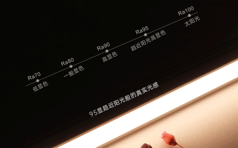 顯指對(duì)什么影響最大？